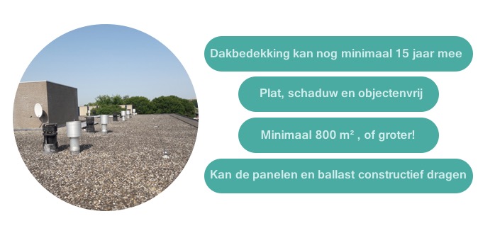 dakvoorwaarden